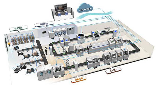 為何智能工廠(chǎng)的建設(shè)需求越來(lái)越盛?|機(jī)器人|自動(dòng)化|智能化.